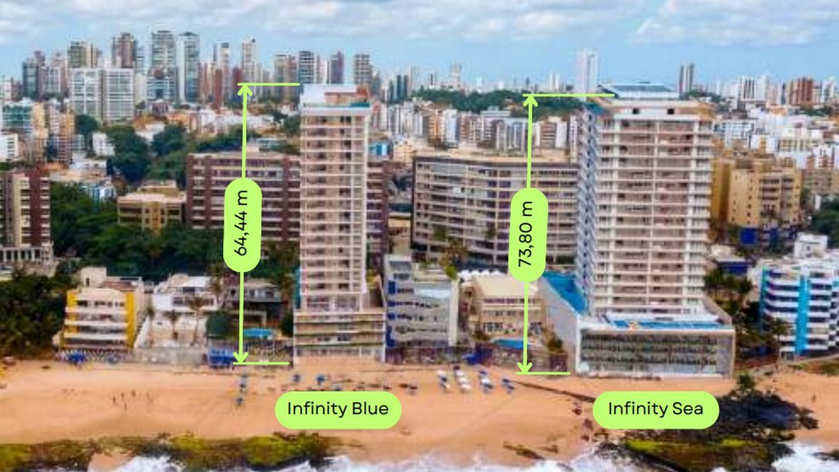 estudo comprova risco de sombreamento em espigões na praia do Buracão